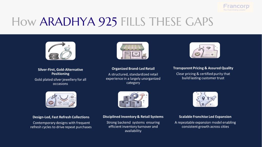 How Aradhya 925 Fills Gaps