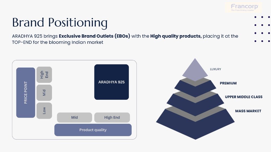 Brand Positioning Pyramid & Matrix