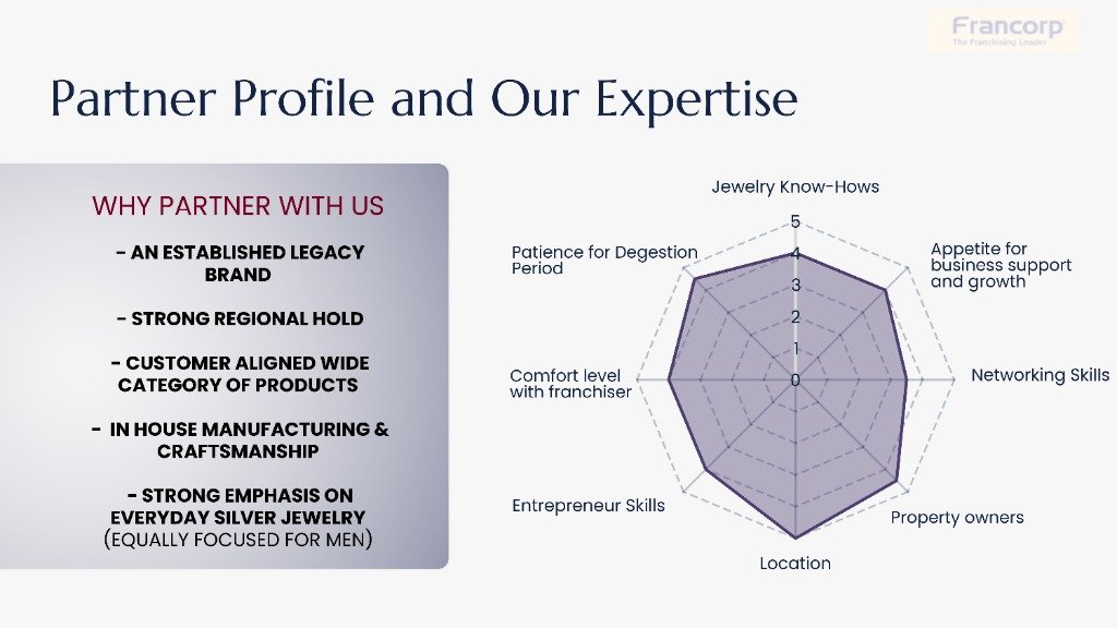 Partner Profile & Expertise Radar Chart