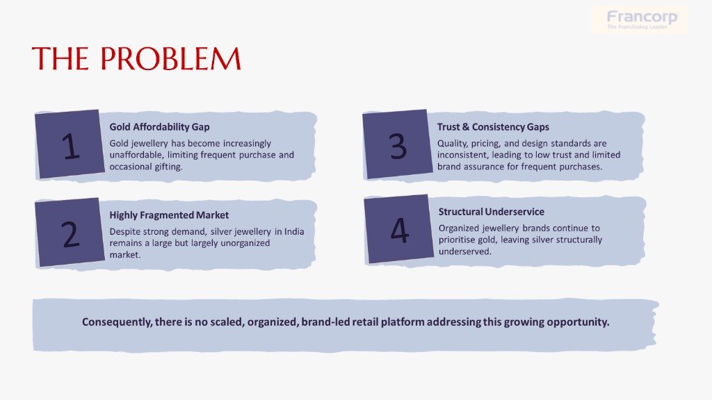 The Problem & Market Opportunity